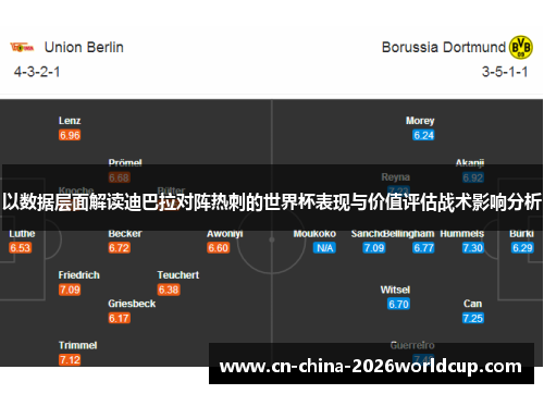 以数据层面解读迪巴拉对阵热刺的世界杯表现与价值评估战术影响分析