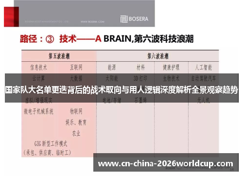 国家队大名单更迭背后的战术取向与用人逻辑深度解析全景观察趋势 国家队大名单更迭背后的战术取向与用人逻辑深度解析全景观察趋势