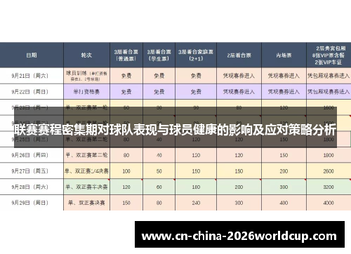 联赛赛程密集期对球队表现与球员健康的影响及应对策略分析