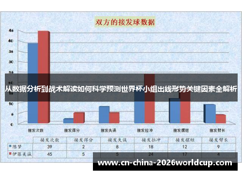 从数据分析到战术解读如何科学预测世界杯小组出线形势关键因素全解析 从数据分析到战术解读如何科学预测世界杯小组出线形势关键因素全解析